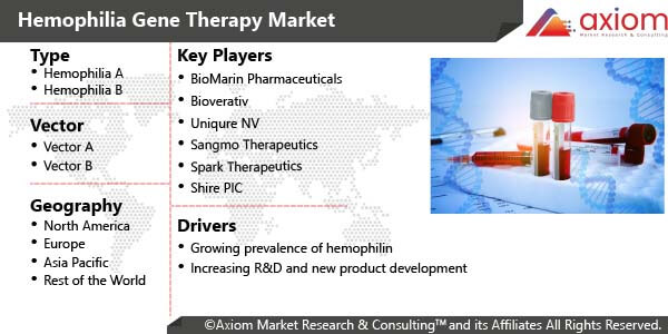 10058-hemophilia-gene-therapy-market