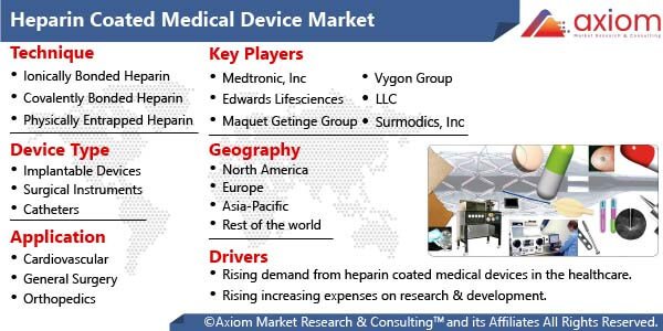 1682-heparin-coated-medical-devices-market-report