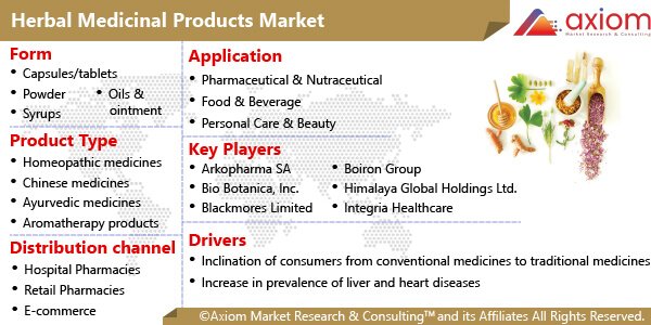 1722-herbal-medicinal-products-market-report