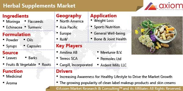 fb2039-herbal-supplements-market-report