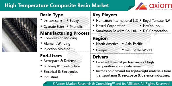 cm1776-high-temperature-composite-resin-market-report