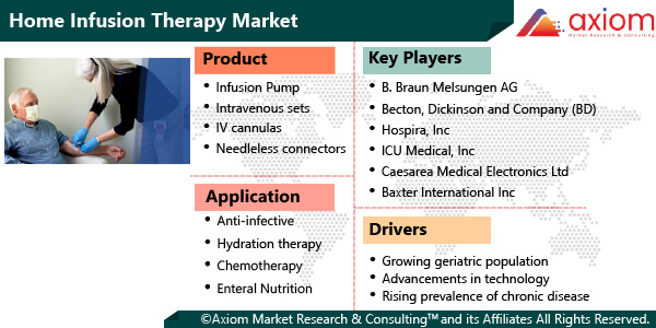 11008-home-infusion-therapy-market-report