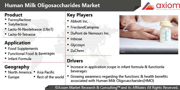 10031-human-milk-oligosaccharides-market-report