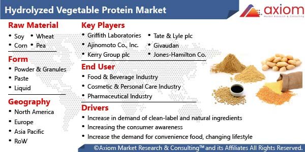 Sikker Hoved Telemacos Hydrolyzed Vegetable Protein Market Report