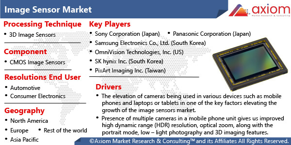 10658-image-sensor-market-report