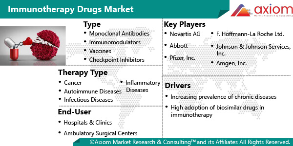 11463-immunotherapy-drugs-market-report