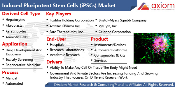 11226-induced-pluripotent-steam-cells-market-report