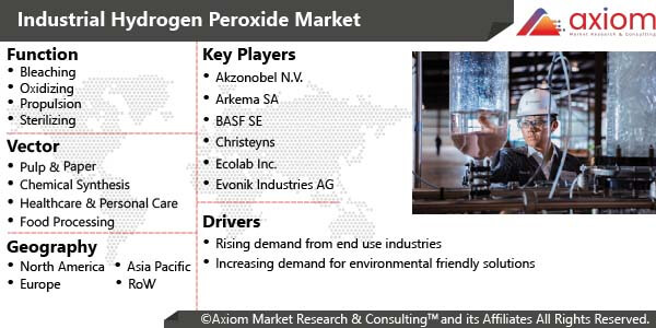 10063-industrial-hydrogen-peroxide-market