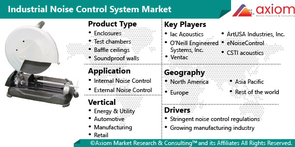 11075-industrial-noise-control-system-market-report