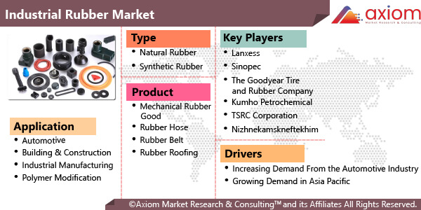 1727-industrial-rubber-market-report