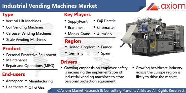 10995-industrial-vending-machines-market-report