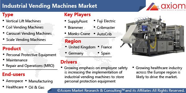 10995-industrial-vending-machines-market-report