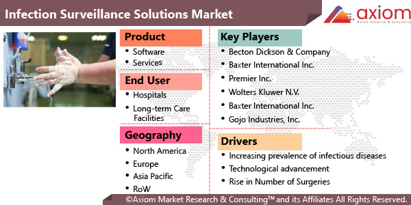11022-infection-surveillance-solutions-market-report