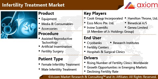 10434-infertility-treatment-market-report