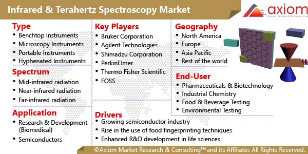 10381-infrared-terahertz-spectroscopy-market-report