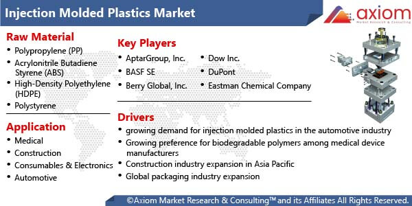 10979-injection-molded-plastics-market-report
