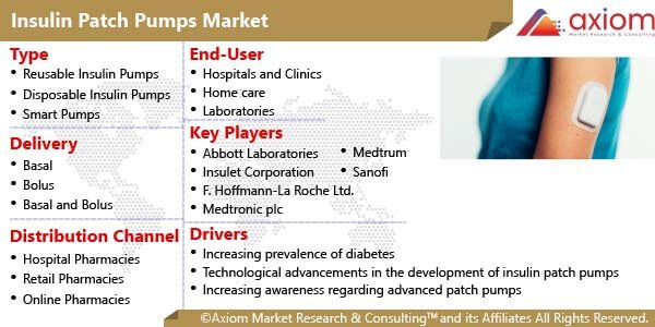 11533-insulin-patch-pumps-market-report