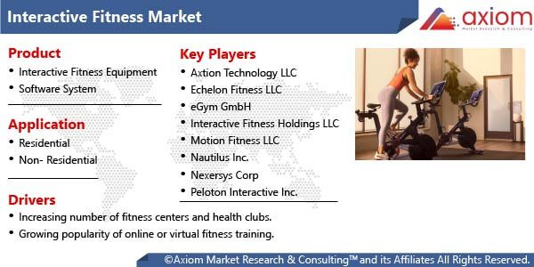 10860-interactive-fitness-market-report