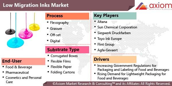 10986-low-migration-inks-market-report