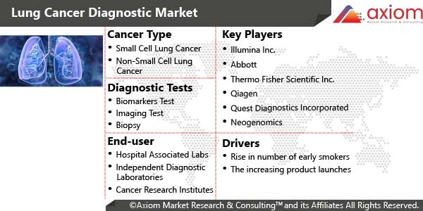 10847-lung-cancer-diagnostic-market-report