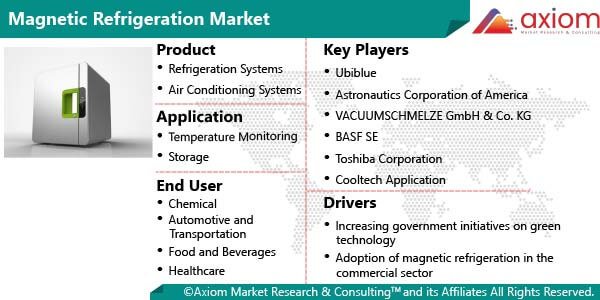 10192-magnetic-refrigeration-market-report