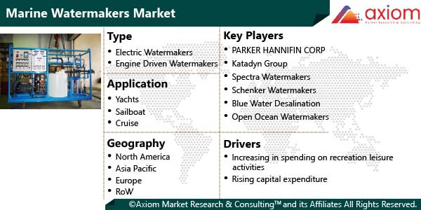 11556-marine-watermakers-market-report