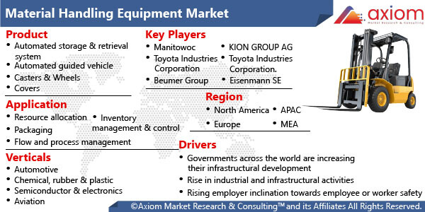 10267-material-handling-equipment-market-report