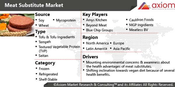1668-global-meat-substitute-market-report