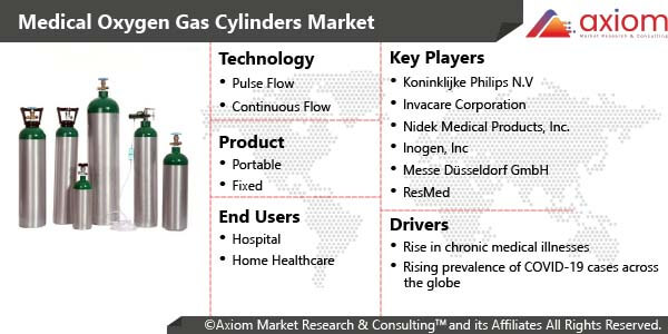 10890-medical-oxygen-gas-cylinders-market-report