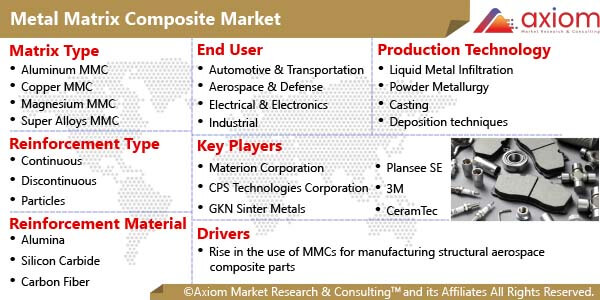 cm2032-metal-matrix-composite-market-report