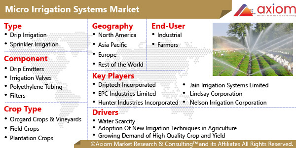 1187-micro-irrigation-systems-market-research-report