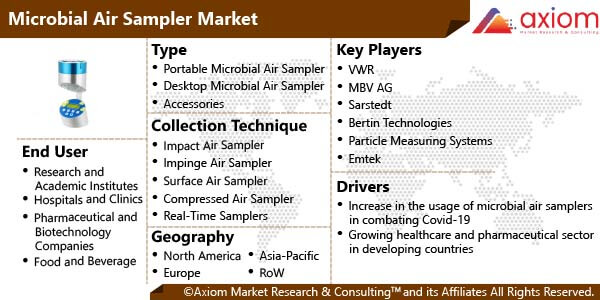 10930-microbial-air-sampler-market-report