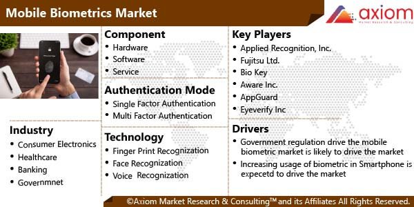 11549-mobile-biometrics-market-report