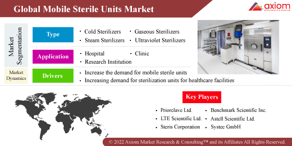 11321-mobile-sterile-units-market-report