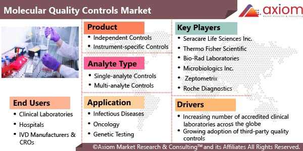 10880-molecular-quality-controls-market-report