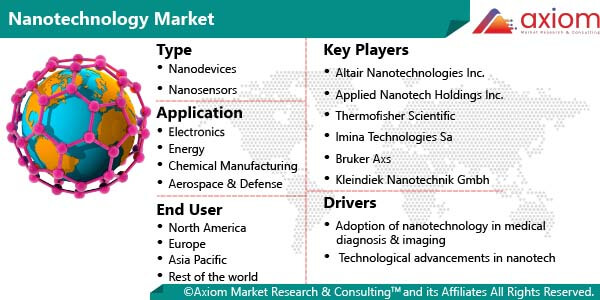 10382-nanotechnology-market-report