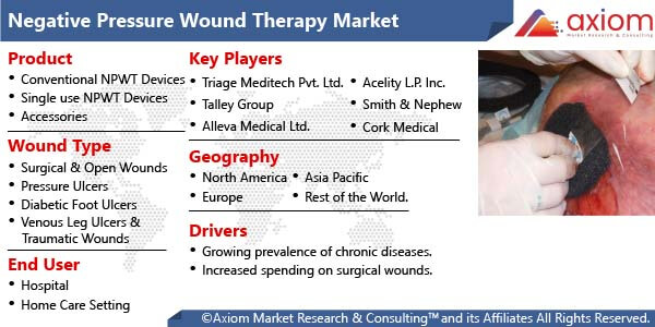 10066-negative-pressure-wound-therapy-market