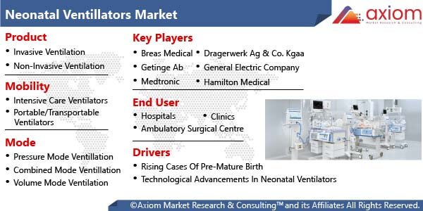 11164-neonatal-ventilators-market-report