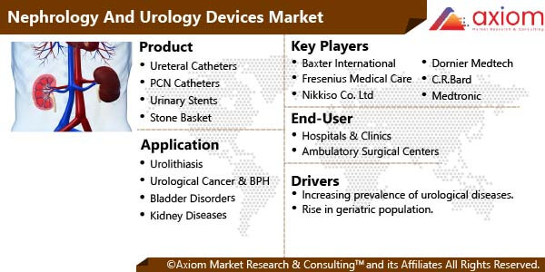 11523-nephrology-and-urology-devices-market-report