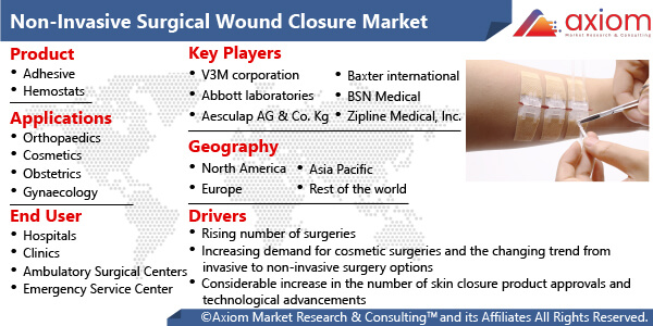 hc1876-non-invasive-surgical-wound-closure-market-report