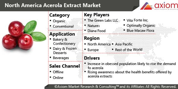 10952-north-america-acerola-extract-market-report