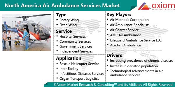 11600-north-america-air-ambulance-services-market-report