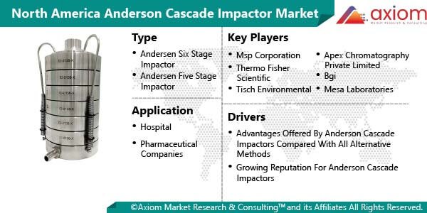 11109-north-america-andersen-cascade-impactor-market-report