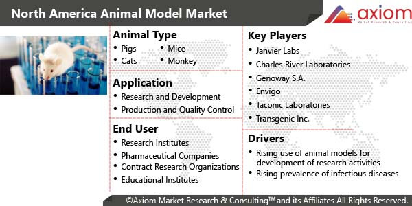 10853-north-america-animal-model-market-report