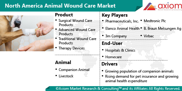 11492-north-america-animal-wound-care-market-report