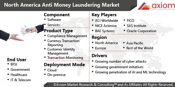 11604-north-america-anti-money-laundering-market-report