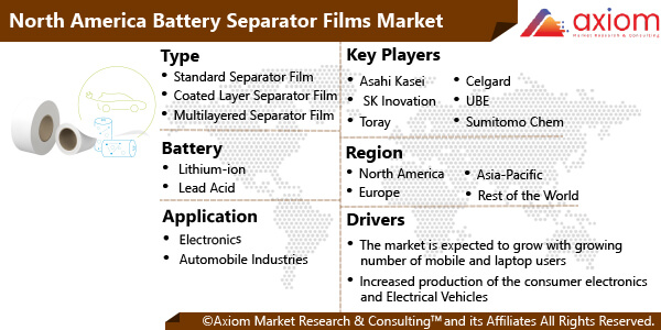 11400-north-america-battery-separator-films-market-report