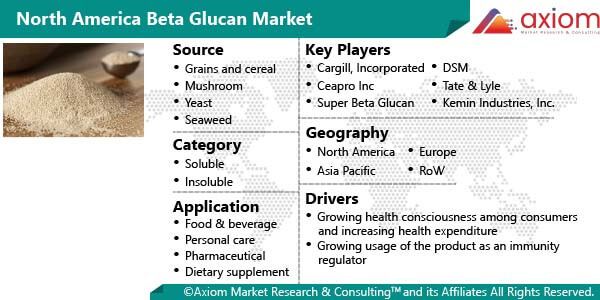 11247-north-america-beta-glucan-market-report