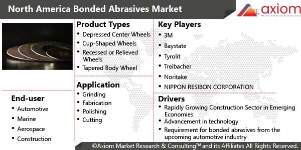 10928-north-america-bonded-abrasives-market-report