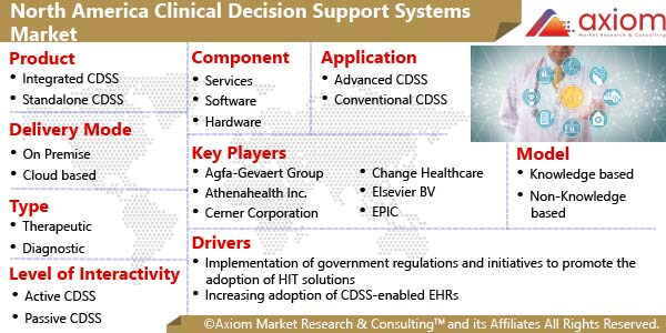 11090-north-america-clinical-decision-support-system-market-report
